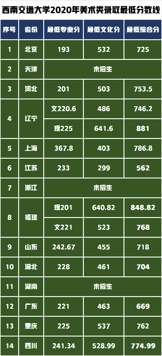 考得好不如报考好！华南理工大学VS西南交通大学你会如何选择呢？