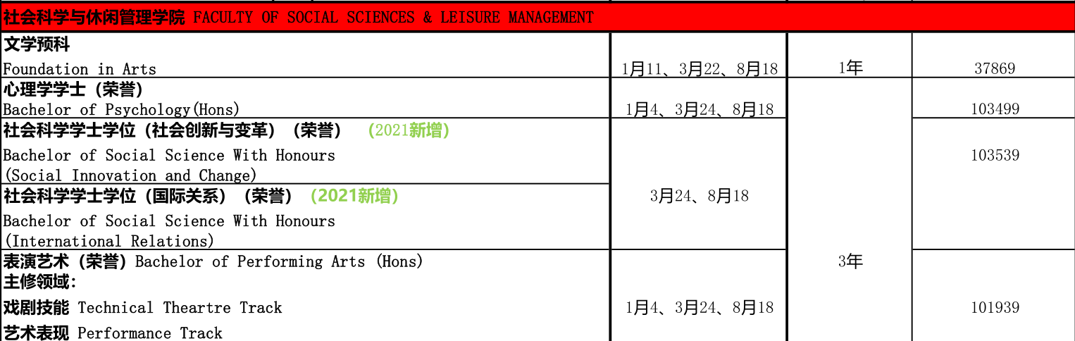 马来西亚泰莱大学2021年招生简章