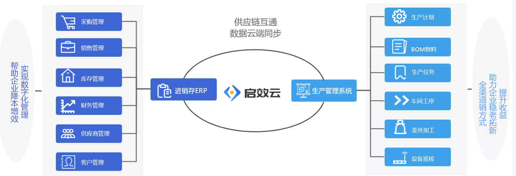 什么是低代码应用程序开发？为什么要使用低代码？