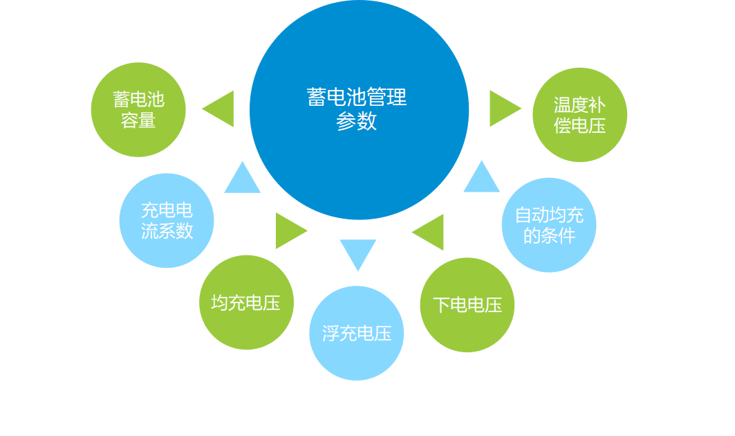 通信基站命运的延续者——蓄电池，如何延续自己的命运？