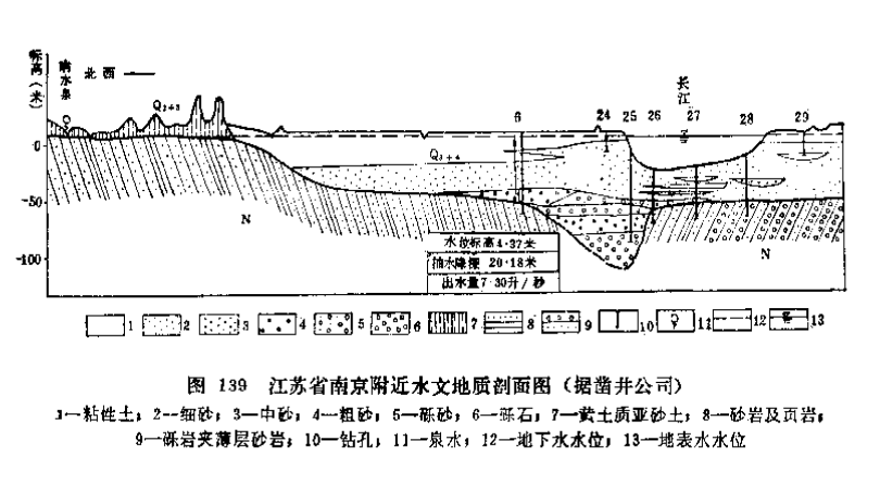 「找水经验」南方冲积平原地区，如何寻找地下水？