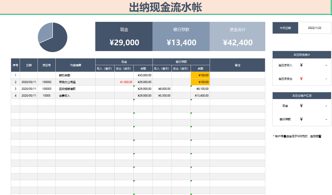 新手出纳怎样记流水账(发现一32岁的出纳，做的出纳表格那叫一个高效！给大伙瞅瞅)