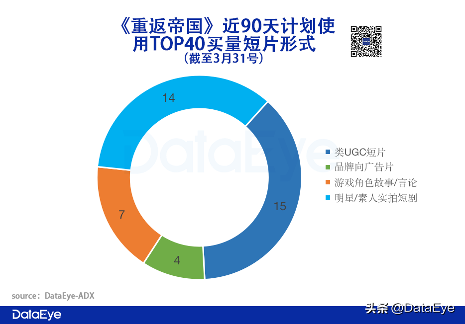 莉莉丝这款4年没有回本的游戏(腾讯天美攒了4年的“大招”，对比阿里、网易、莉莉丝数据如何？)