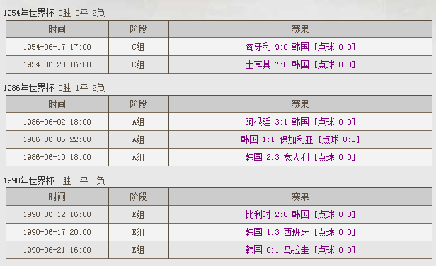 韩国82世界杯(1994年世界杯C组，韩国玻利维亚之战，黄牌满天飞，比分却没变化)