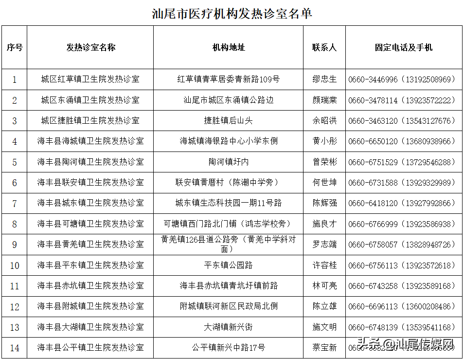 汕尾市卫生健康局提醒：近期到过广州请报备