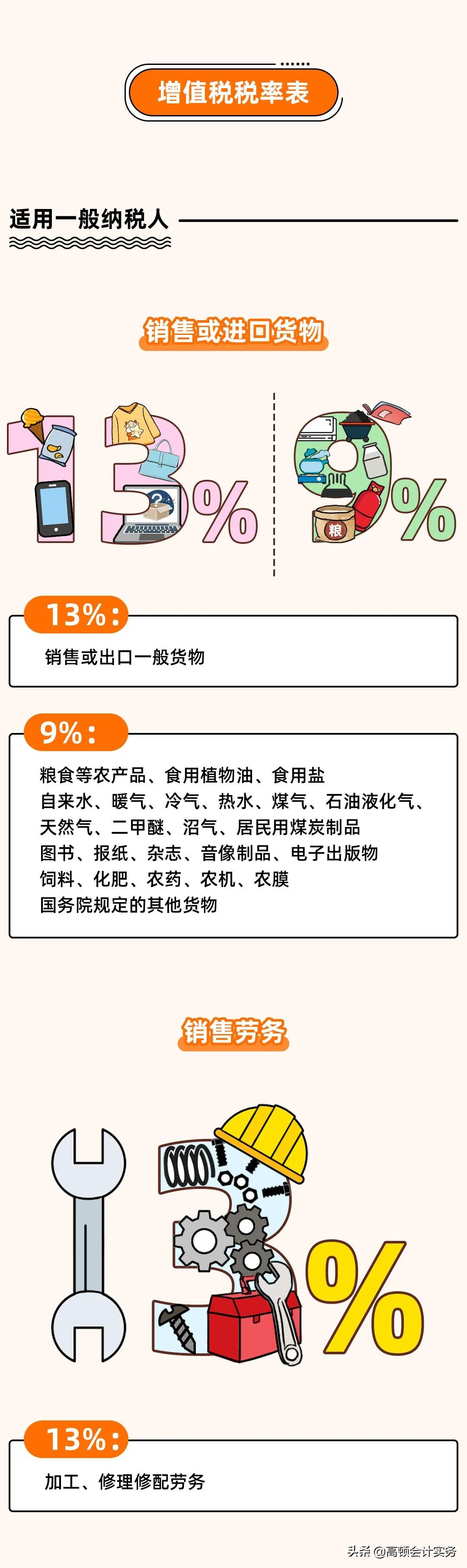 增值税变了，按3%征收率计算！2022全新税率表大全，CPA考生注意