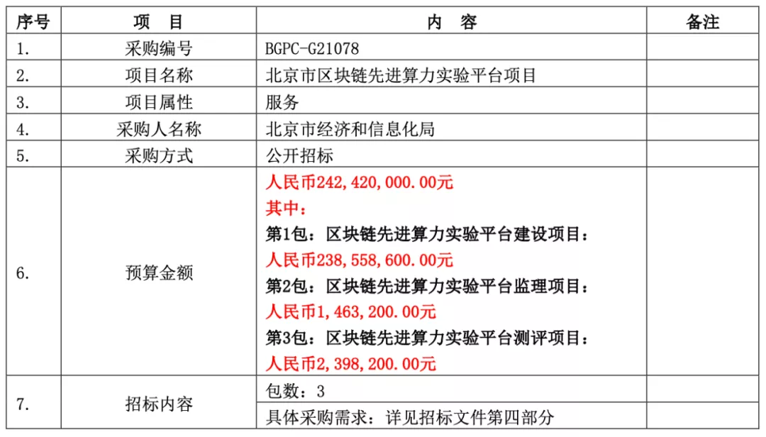 2.38 亿元、北京区块链先进算力实验平台：微芯、腾讯云中标