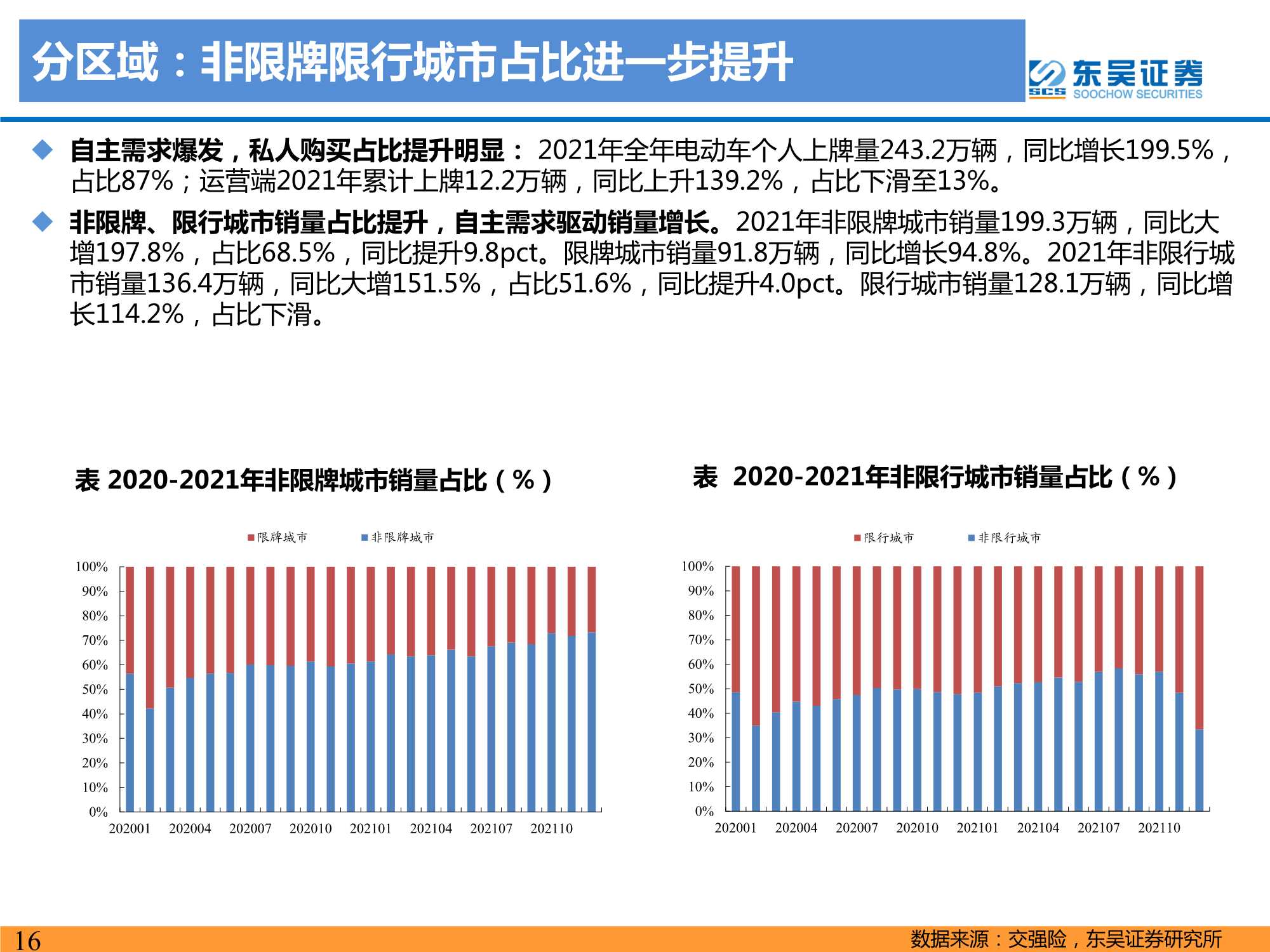 2021年电动车行业数据总结：电动化趋势明确，国内锂电龙头崛起