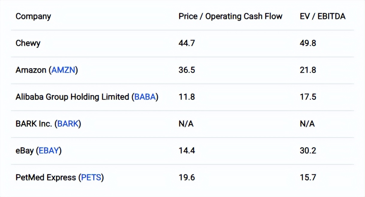 财报前瞻 | 获分析师看好，Chewy能否如愿发布强劲财报？