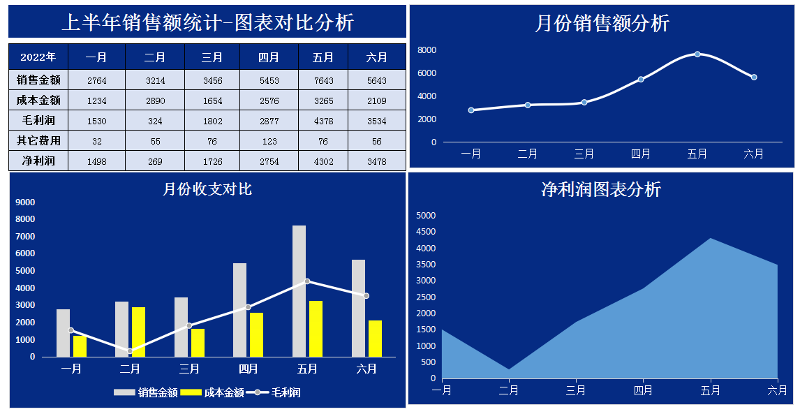 发现上海28岁女会计，做的2022上半年财务分析报告，那叫一个厉害