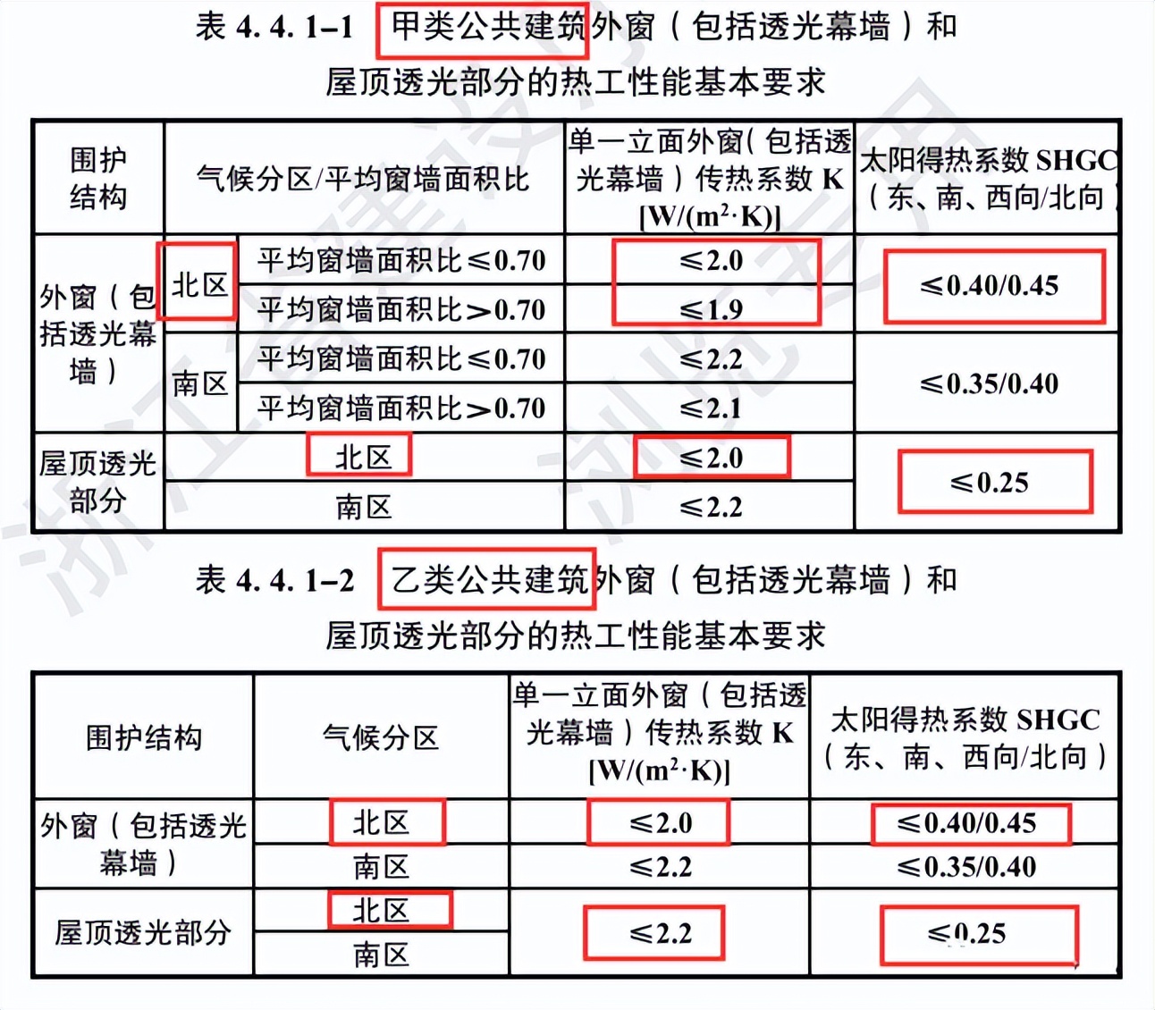 规范条文 | 节能新规中的外围护解读之公建篇 - 西创系统(图9)