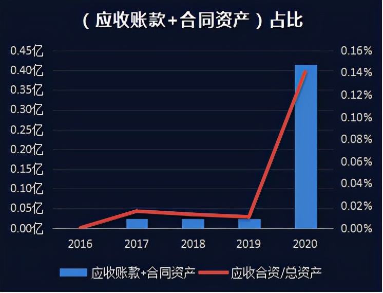 上市公司财务报表分析,上市公司财务报表分析软件