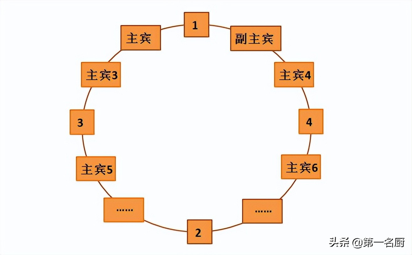 篮球世界杯开场前礼仪(参加酒局，不懂礼仪早晚会得罪人！掌握5点，让别人对你刮目相看)