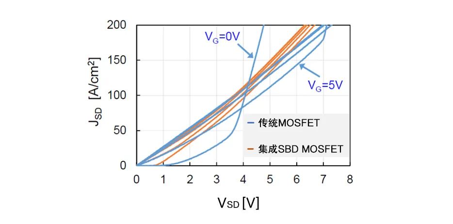 MicrochipƳ3.3kVSiCҵ