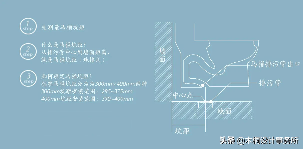 超炫马桶(马桶可不可以移位，怎么移位，会有哪些问题？)