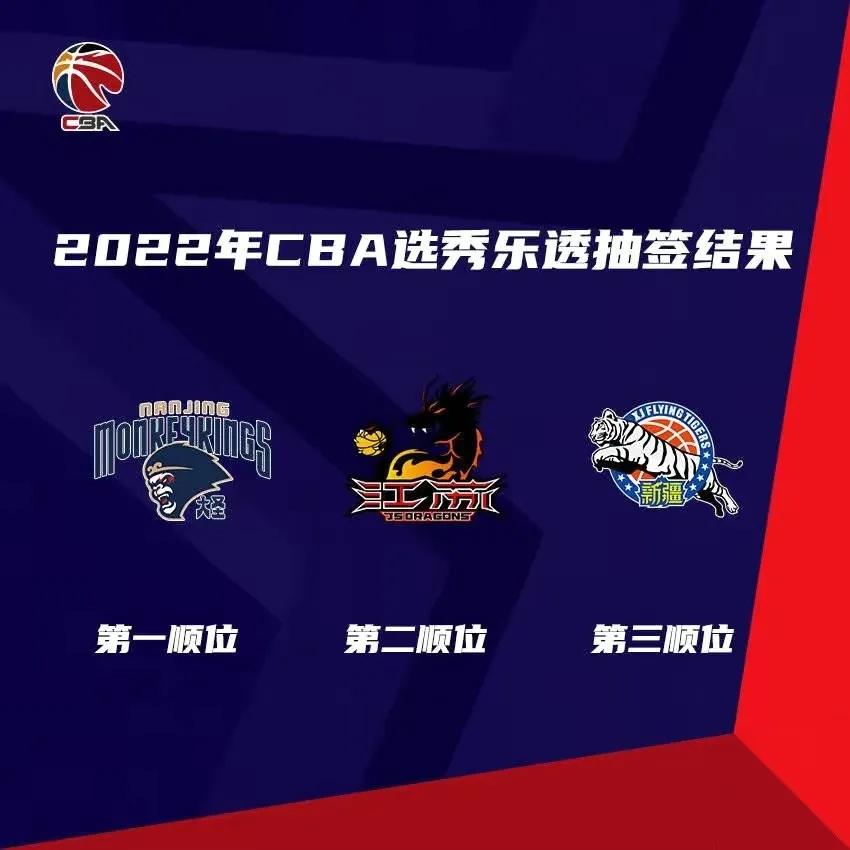 温佳龙为什么不参加cba（CBA选秀抽签结果同曦、江苏、新疆获得前三位置！谁能成为状元？）