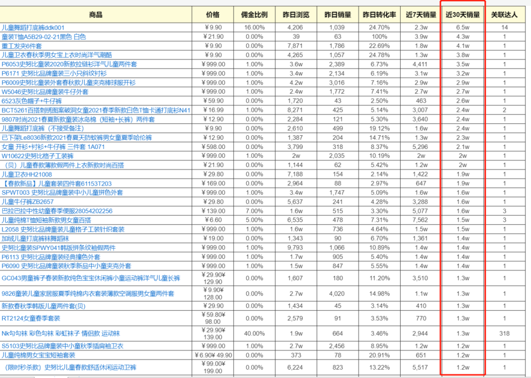做抖音电商直播，如何有策略的选“赛道”