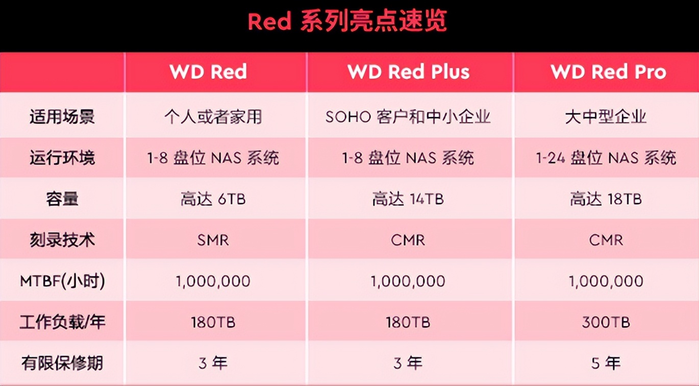 银河n11系列哪个好（2022年双11稳健、高性价比大容量机械硬盘选购指南及推荐型号清单）