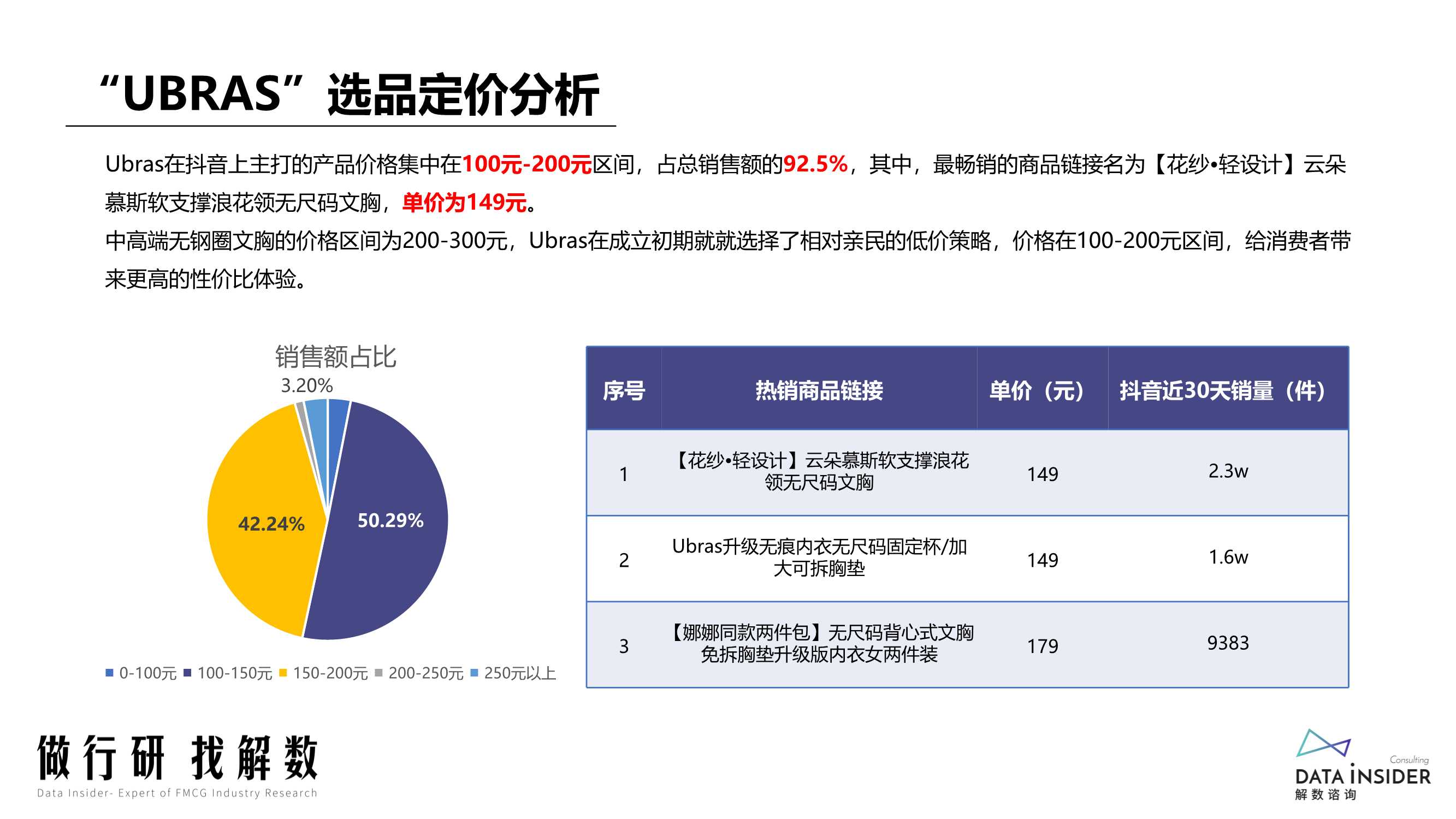 2022抖音电商“抖品牌”的崛起之路（解数咨询）