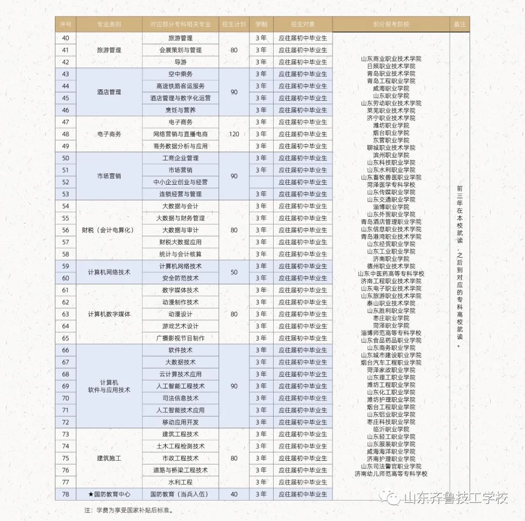 感恩生命，做最好的自己---新学期第一次升旗仪式