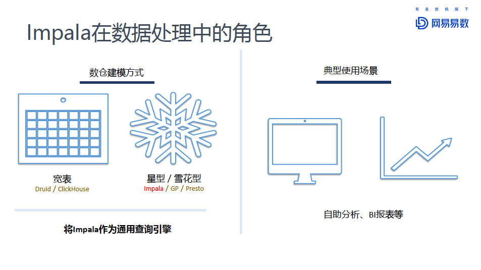 Impala在网易大数据的优化和实践