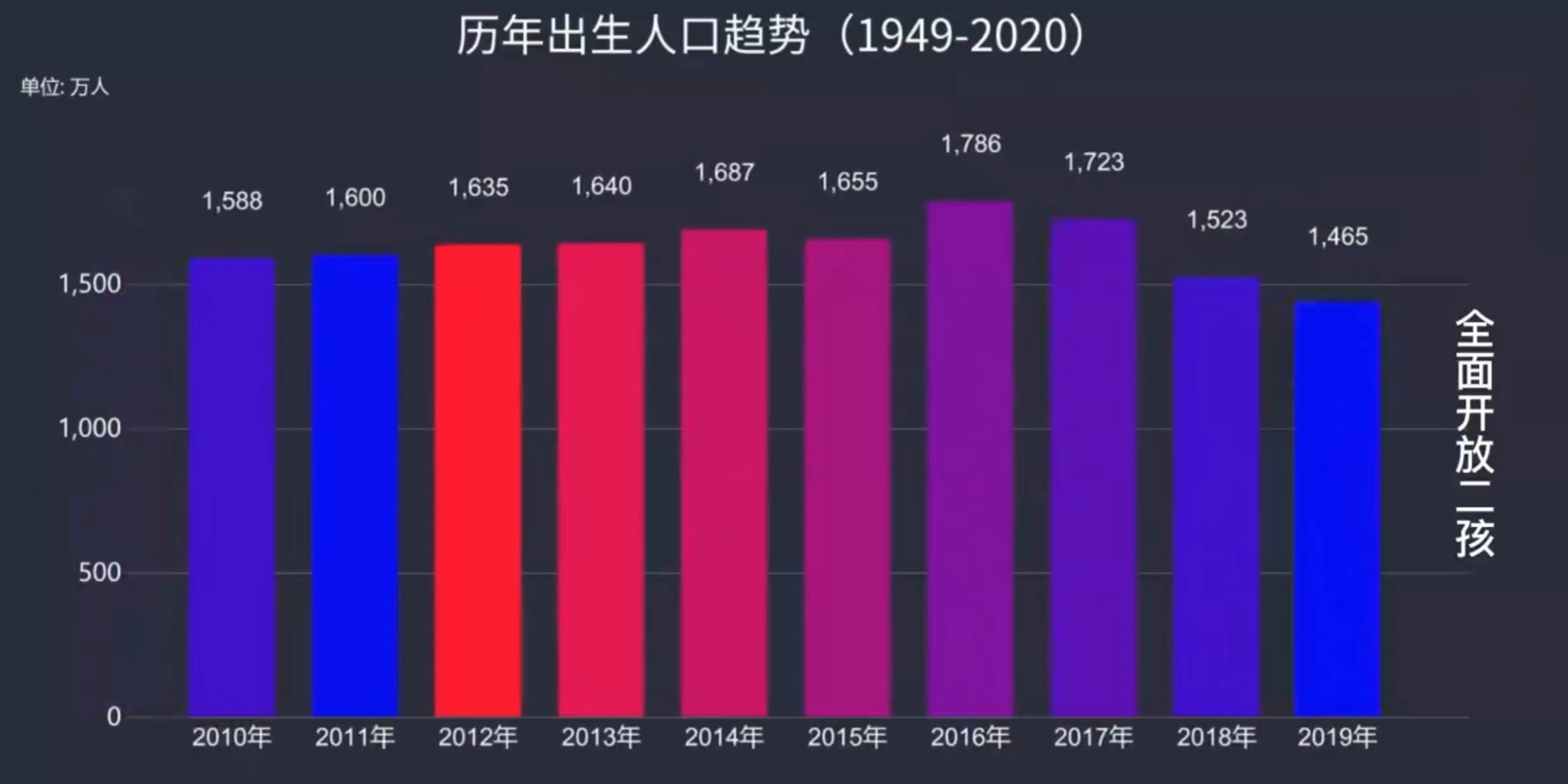 2017年高考难度大吗（中考两变一不变）