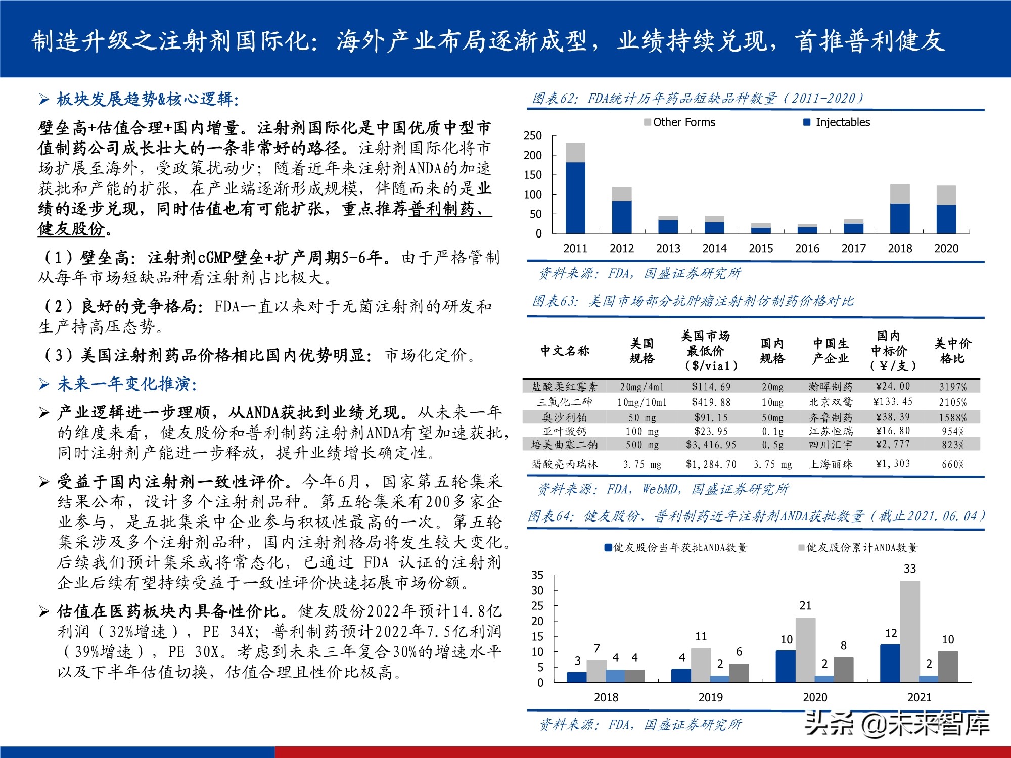 医药行业研究及2022年投资策略：影响医药行业的五个关键问题