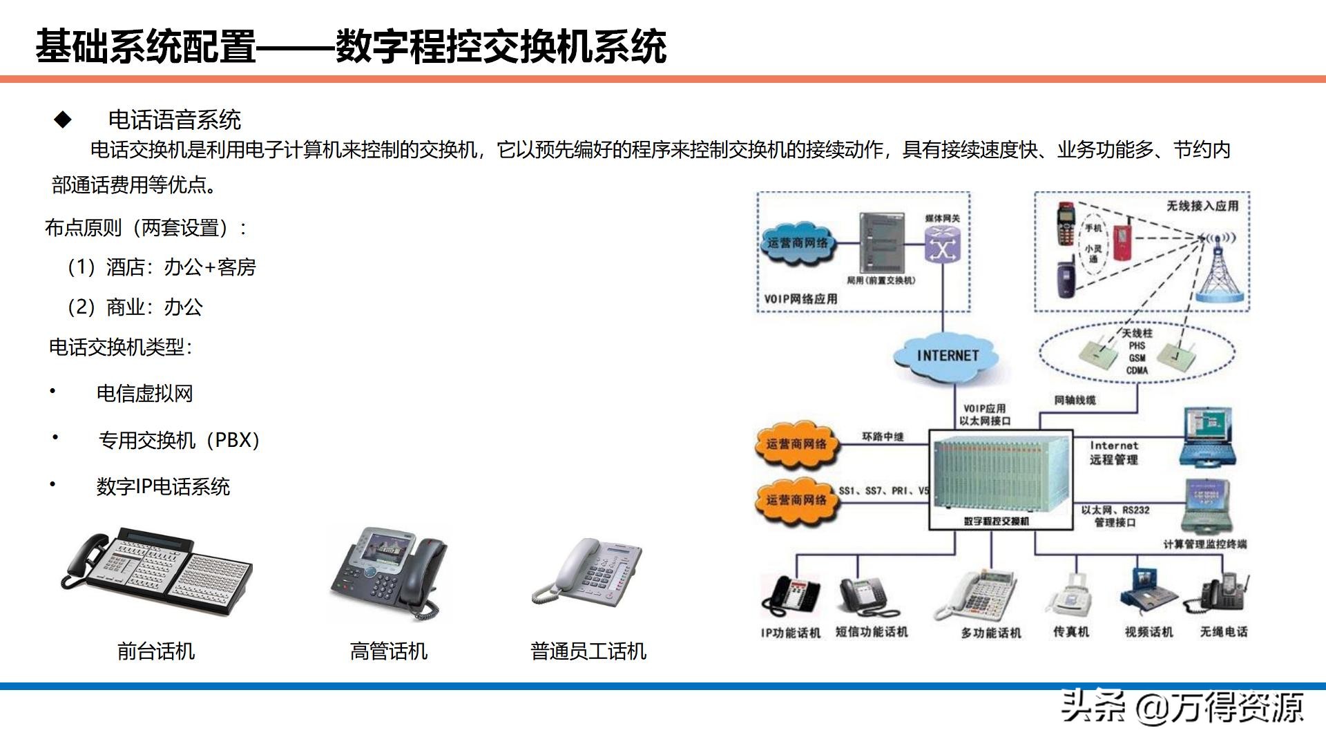 商业综合体智能化设计方案：项目理解、设计依据、目标、系统规划