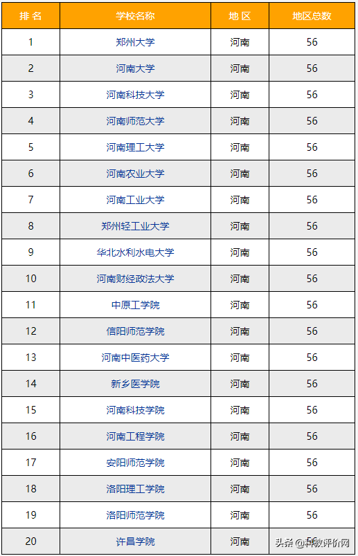 河南省有哪些大学（2022）