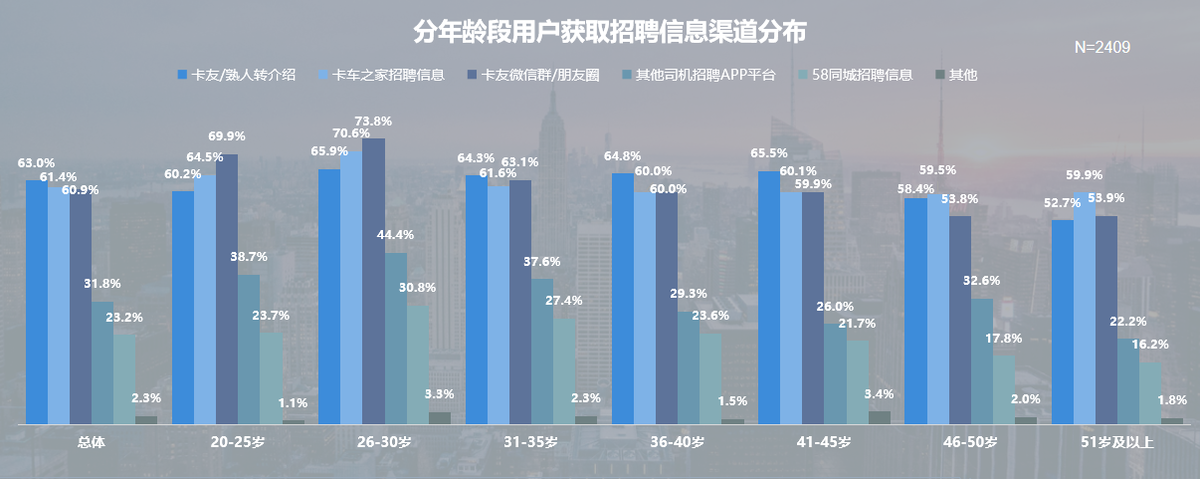 卡车之家驾驶员招聘（卡家发布）