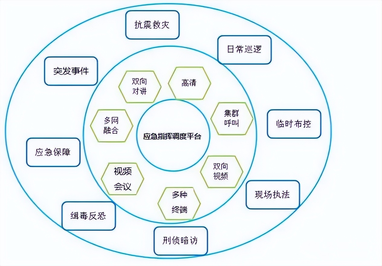 分享 | 公安网络视频监控系统解决方案