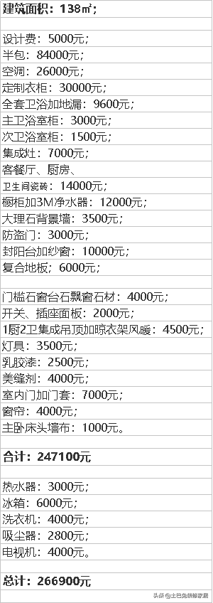 双休日能否装修？注意事项全解析