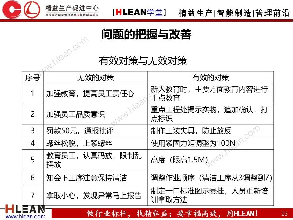「精益學堂」生產現場管理全面解析（下篇）