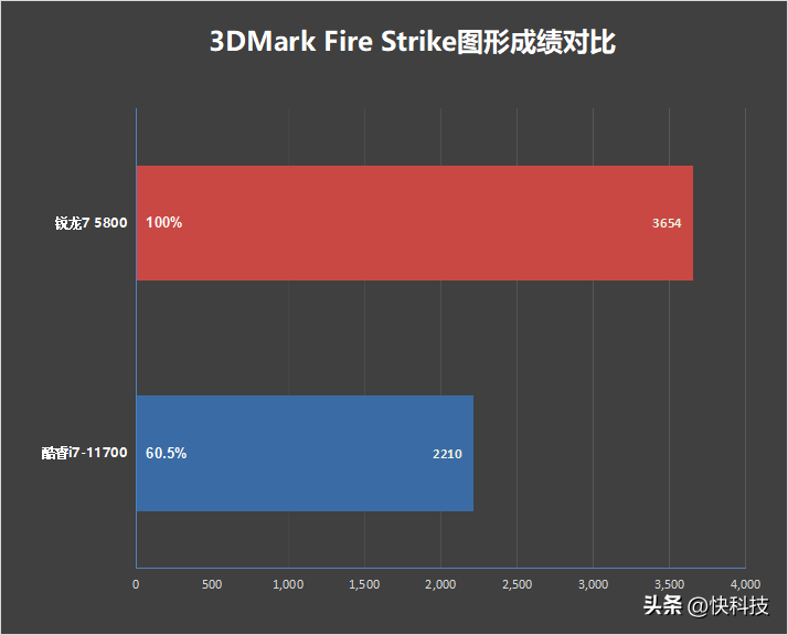 r7 5800h相当于i7几代（r7 5800h相当于i7几代和i511300H）-第26张图片-华展网