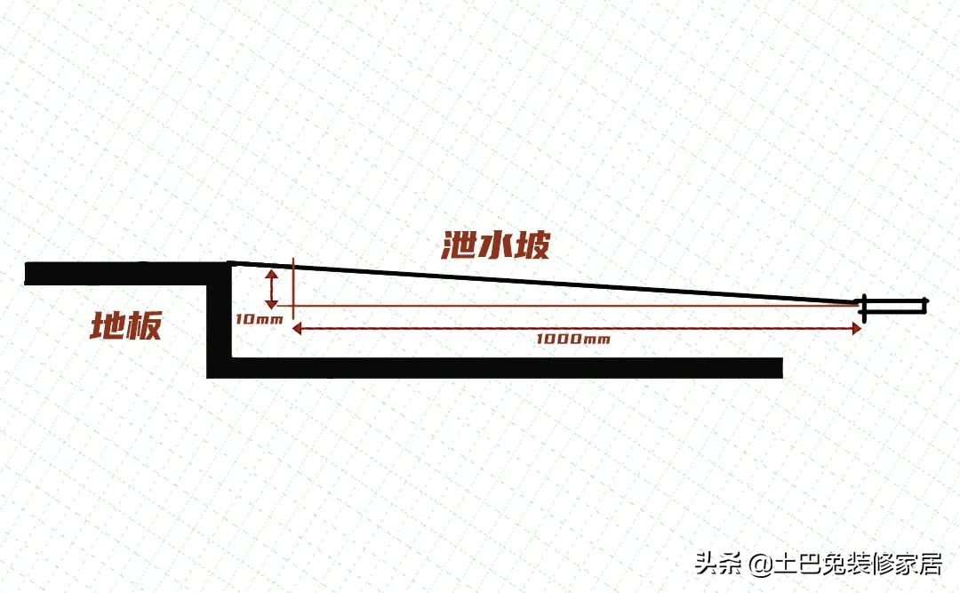 暗卫2㎡，我不拆墙实现干湿分离！还铺了老婆最爱的水磨石…