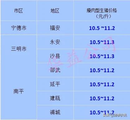 福建今日大猪价（福建今日猪价12月14日）