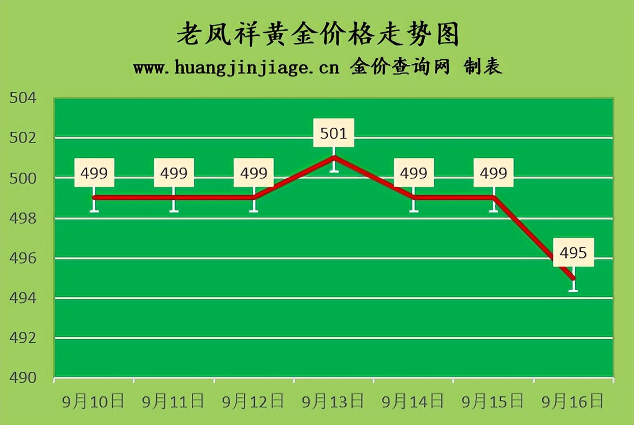 2016年黄金均价多少钱一克(2016年黄金价格今天多少一克)