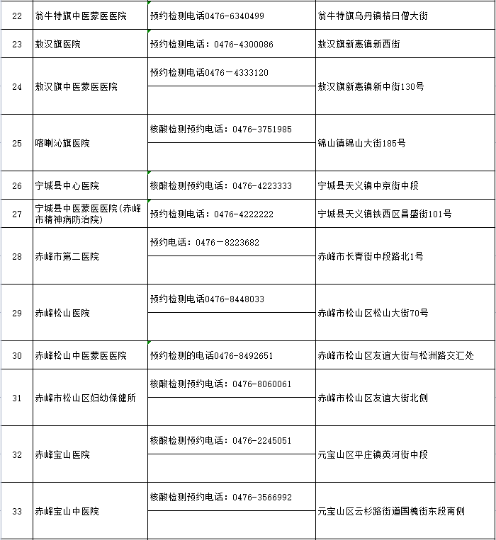 赤峰车管所违章查询,赤峰车辆违章查询