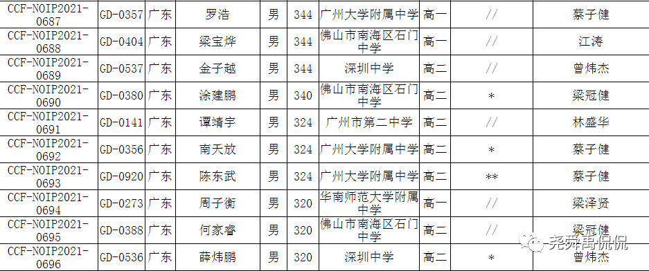 史上最全：全国30个省份重点中学信息奥赛招生简章汇总