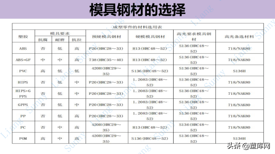 梁工专栏 | 高品质产品结构和模具设计要点