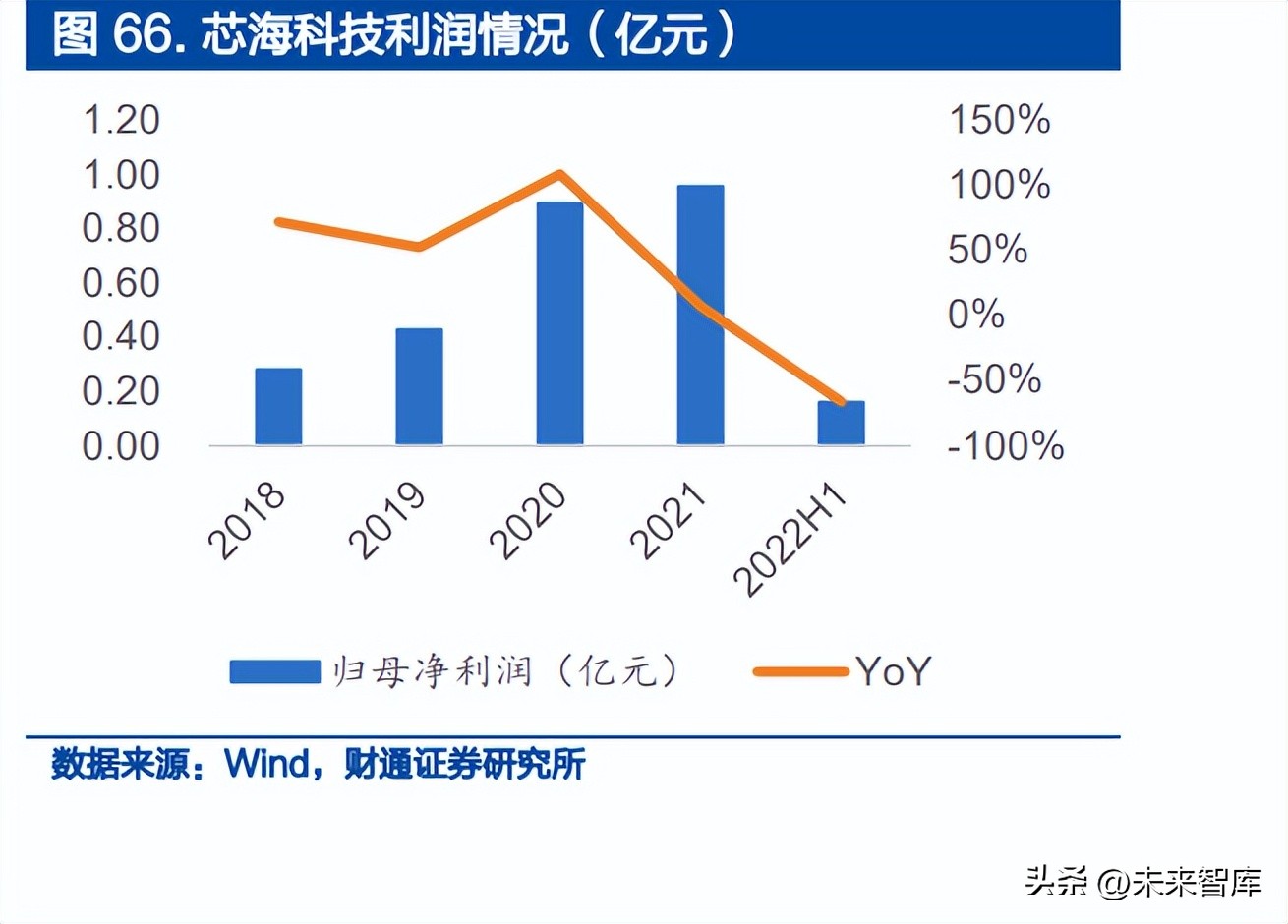 模拟芯片行业专题报告：BMIC，模拟芯片皇冠，国产替代空间广阔