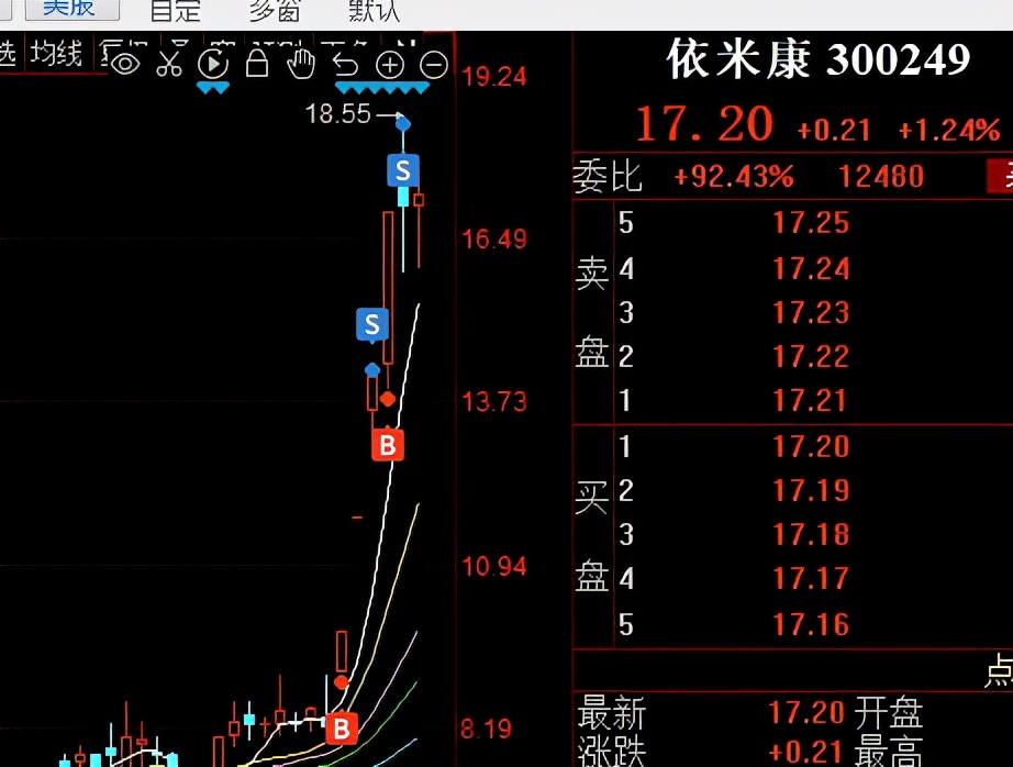 一個題材剛剛爆發(fā)時應(yīng)該如何參與？