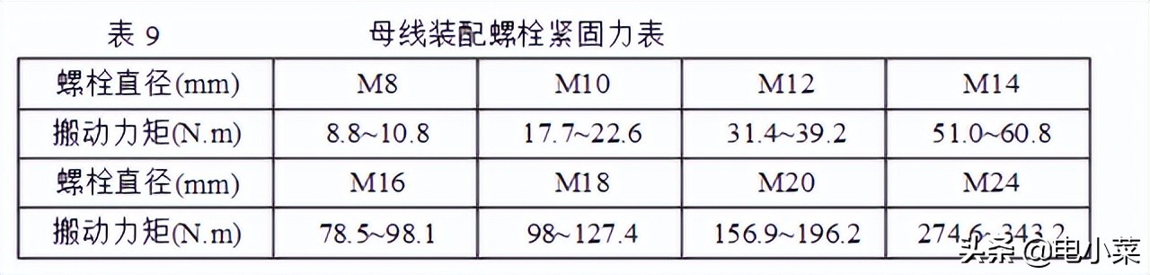 铜排加工工艺标准，非常详尽