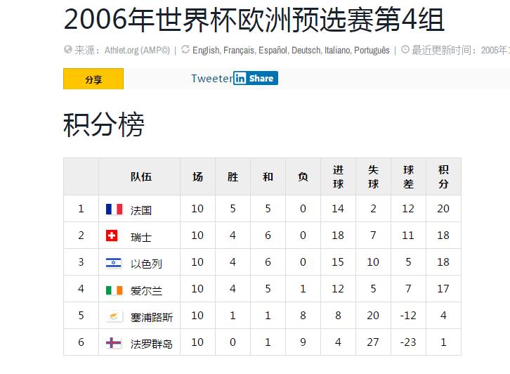 2014世界杯的第一场(世界杯历史上离加冕球王最近的五人，第二期：第二批两人准球王)