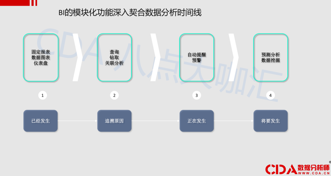 如何做到释放数据价值？看完本文你就懂了