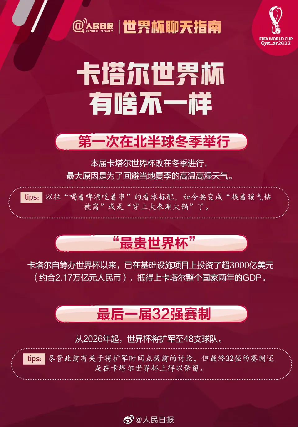 世界杯观战指南23大名单(卡塔尔世界杯观赛指南前瞻，让我们迎接这四年一度的盛世)