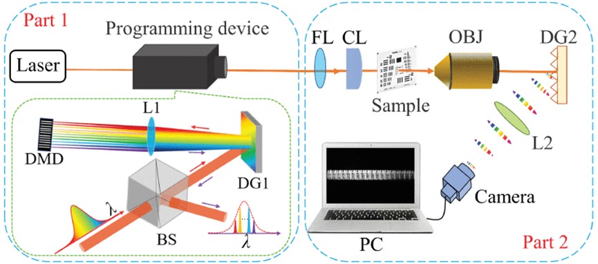 2022年通信系统与光电子关键期刊OO评述（七）