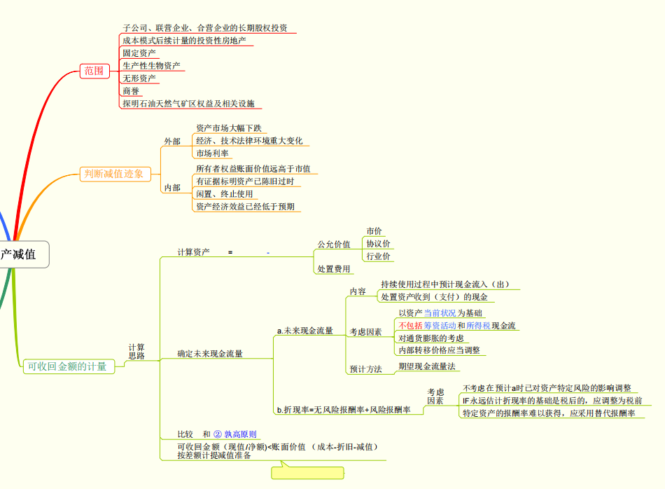 看完29岁财务经理的财务思维导图，感慨年薪40万不是没有道理