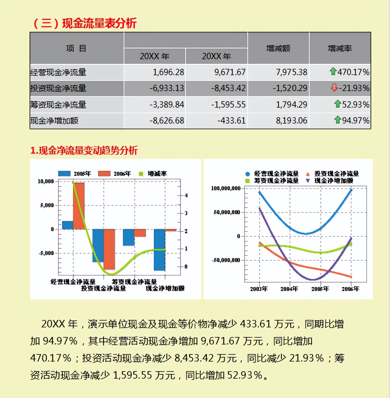 财务经理:汇总的企业财务分析报告,图文结合内容详细