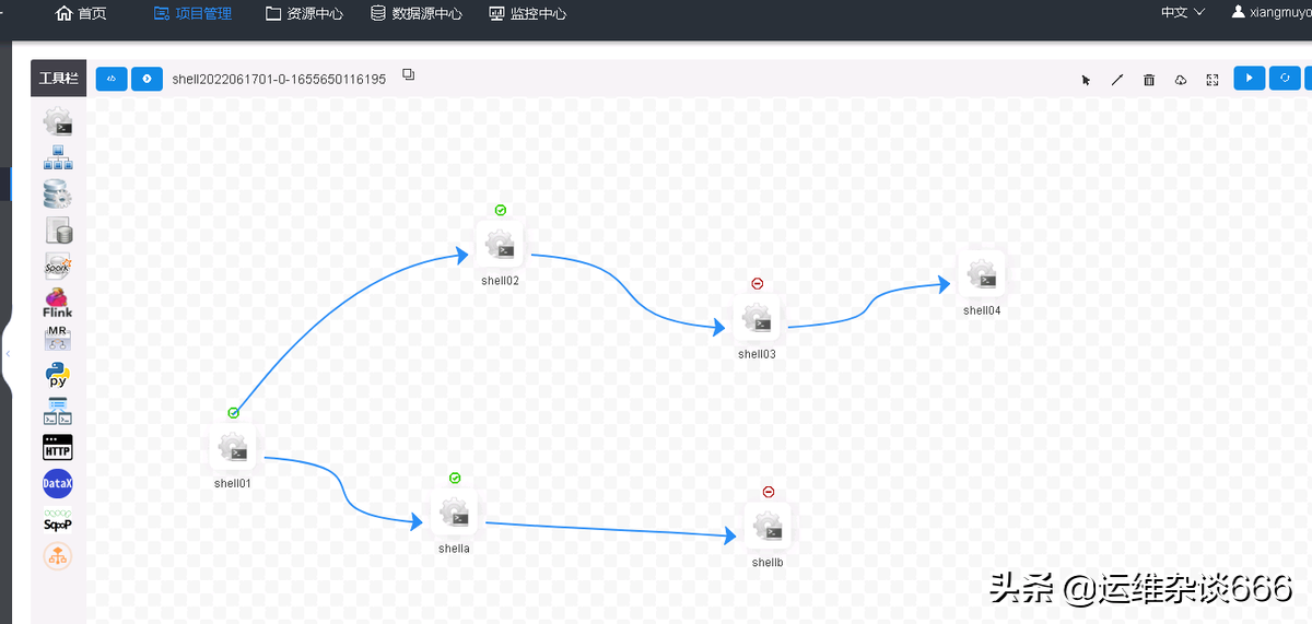 海豚DolphinScheduler系统调度操作分析
